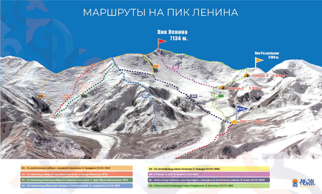 Восхождение на Пик Ленина в 2025 году