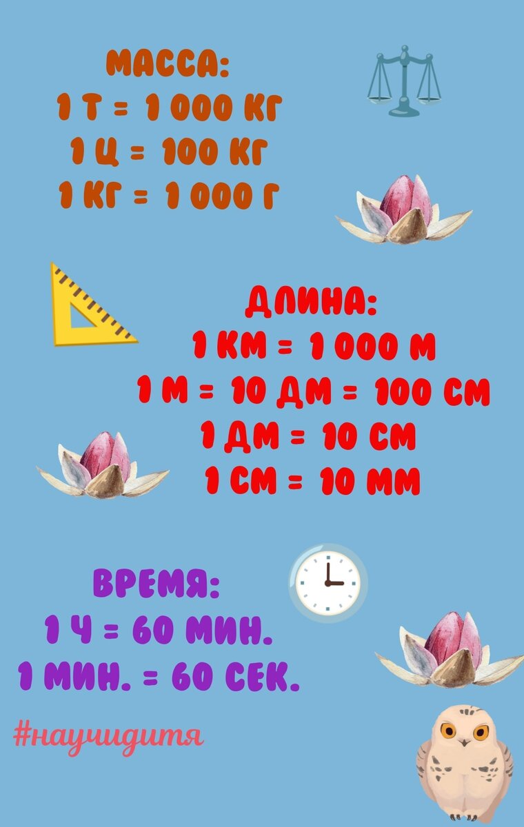 Эту таблицу можно использовать как подсказку 🤔