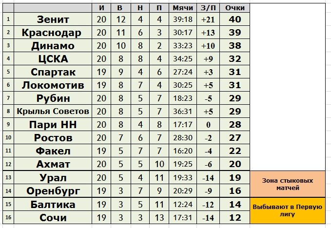 Создано в Exel