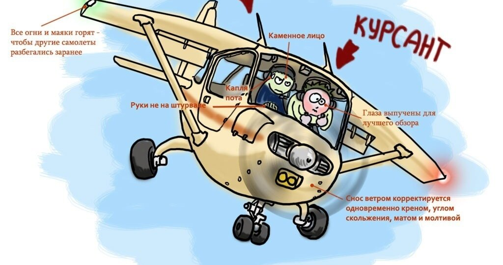 Курсанты-летчики