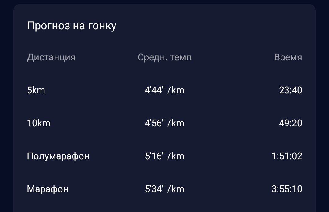 бег 3 часа. правильный бег для похудения для начинающих. бег 3 часа. программа подготовки к марафону за 3 месяца план тренировок. барьерный бег расстояние между барьерами.