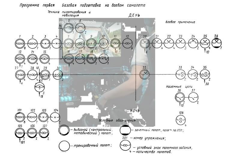 Коллаж автора. Значков - на "3-й класс". (Лётчик 3 класса)