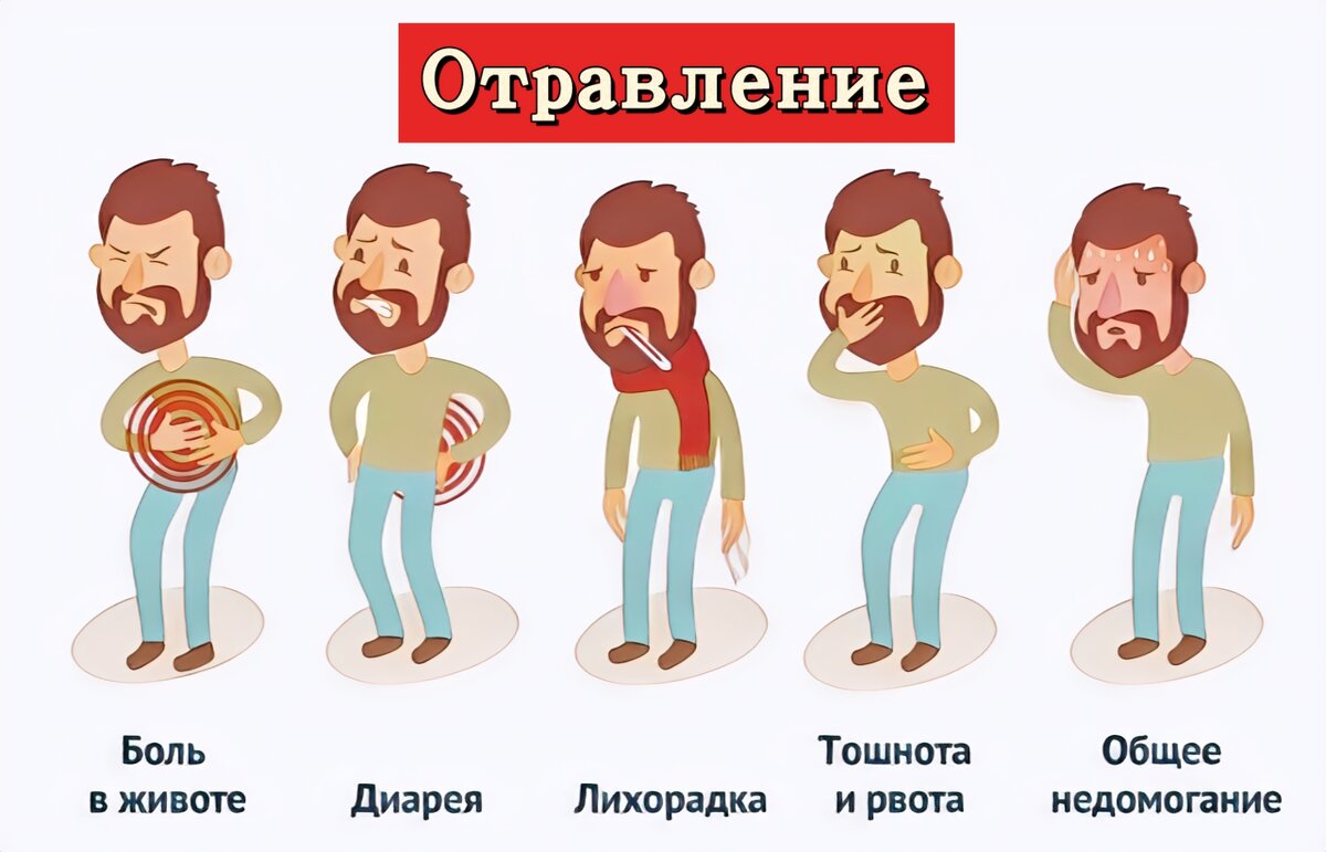 Первая помощь при отравлениях | Доктор Бек | Дзен