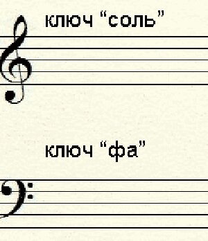 Ключ ноты фото