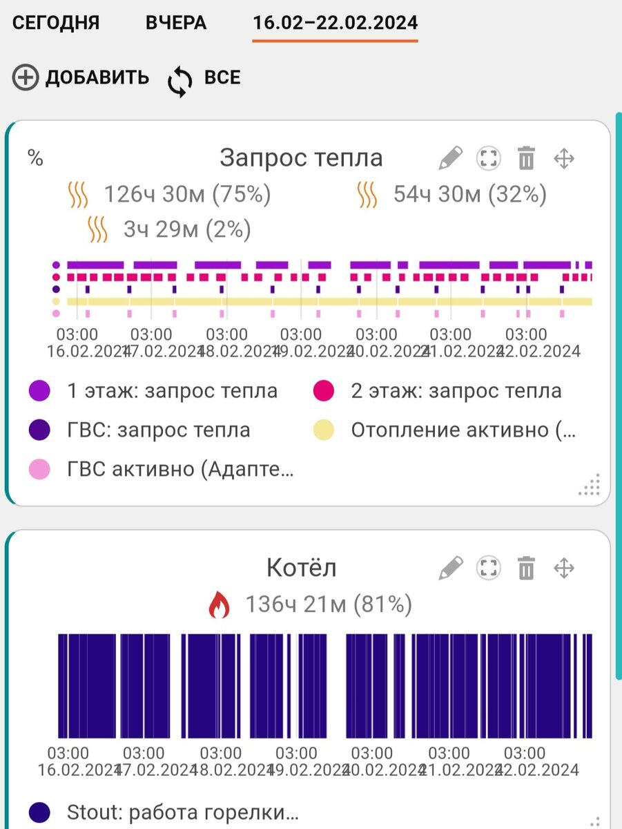 Закон сохранения энергии, КПД или как я топила улицу | Ольга строит дом |  Дзен