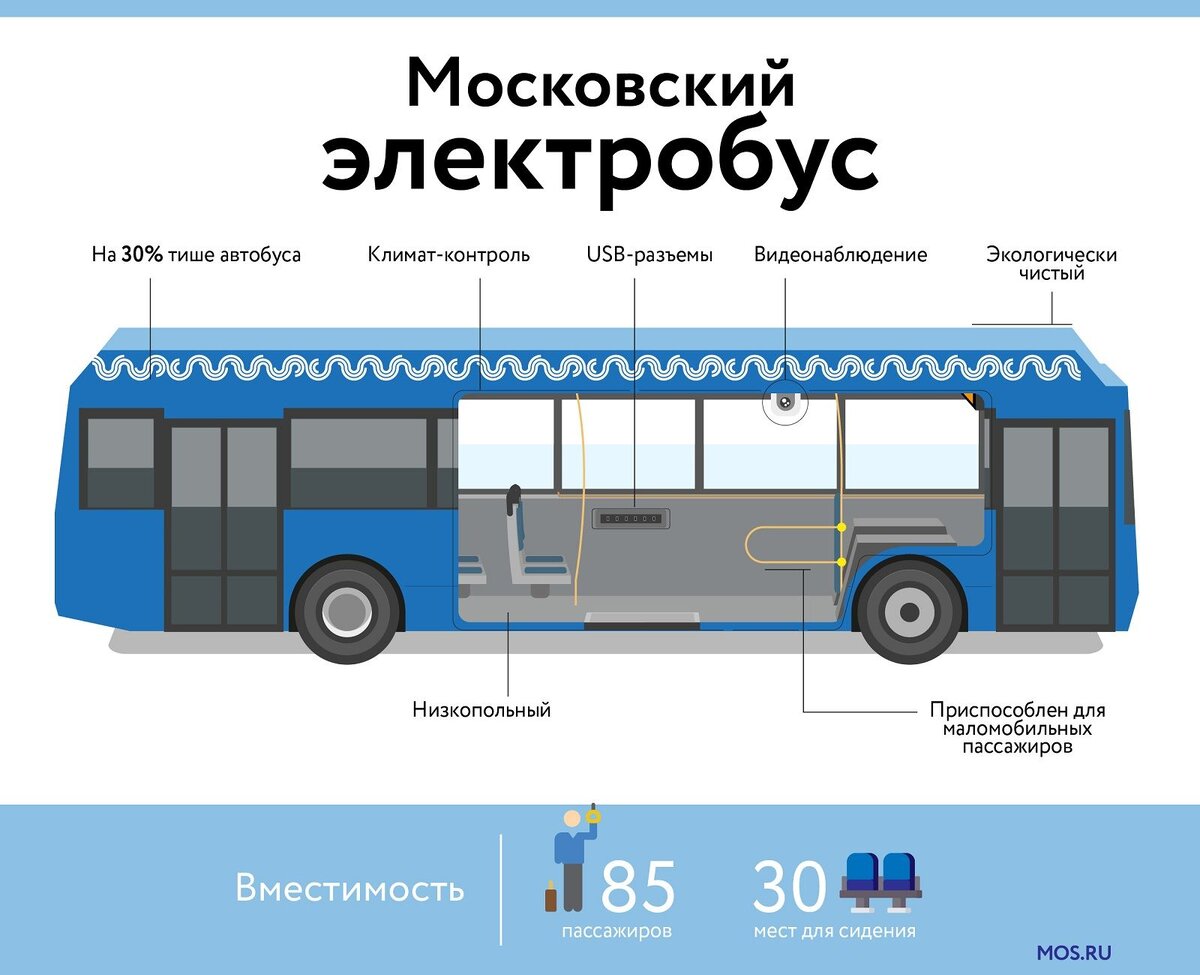 Новые поставки: Первый электробус ЛиАЗ вышел на маршрут в СВАО | Русская  барахолка | Дзен