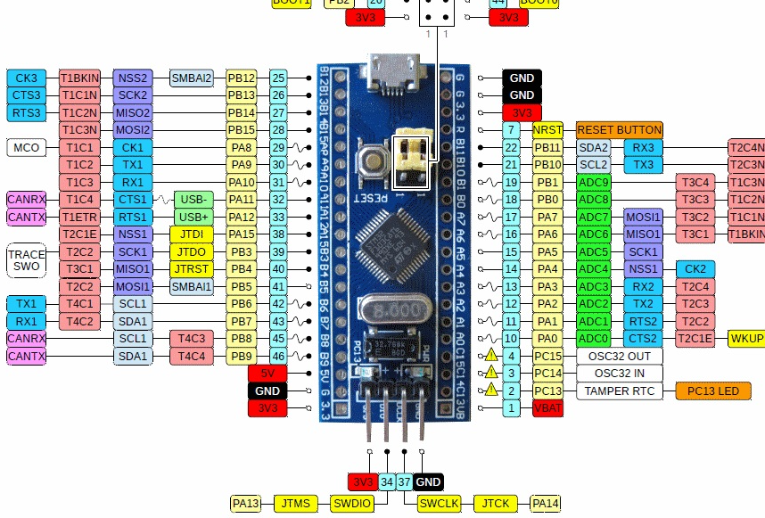 Распиновка платы STM32