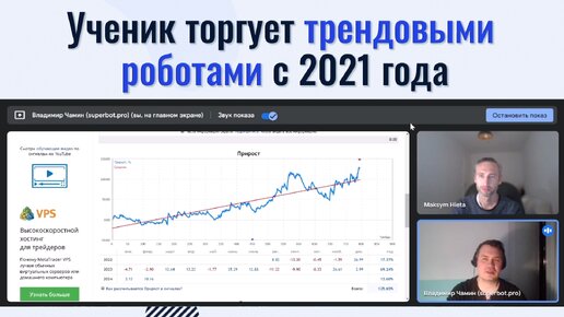 Врач торгует трендовыми роботами и с 2021 года получает автоматический дополнительный доход