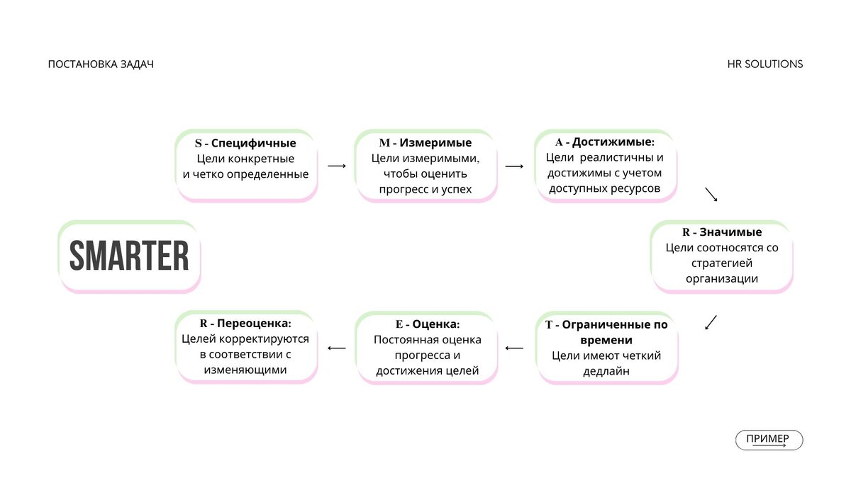 2 постановка задачи