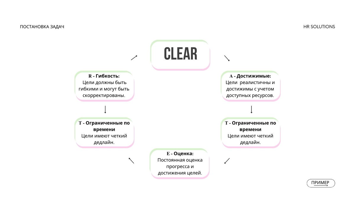 Алгоритм и пример применения