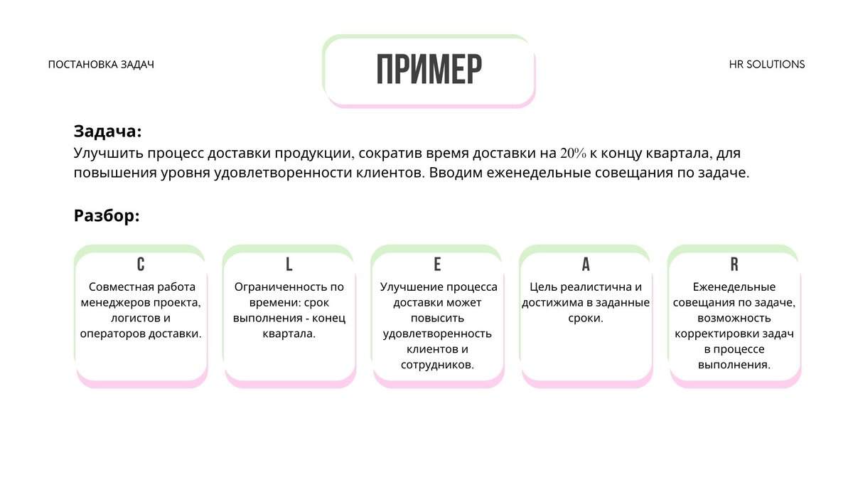 Алгоритм и пример применения