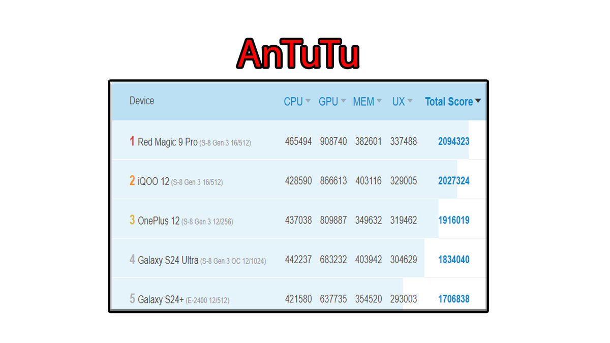 Antutu это бенчмарк