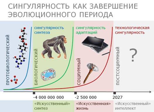 Таблица взята из открытых источников