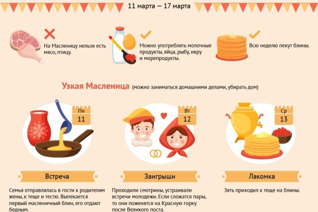    Календарь Масленицы — 2024. Инфографика
