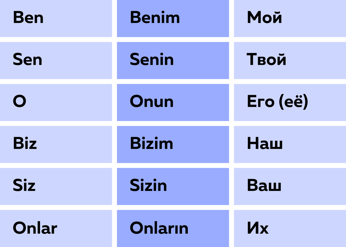 Как сказать по-турецки 