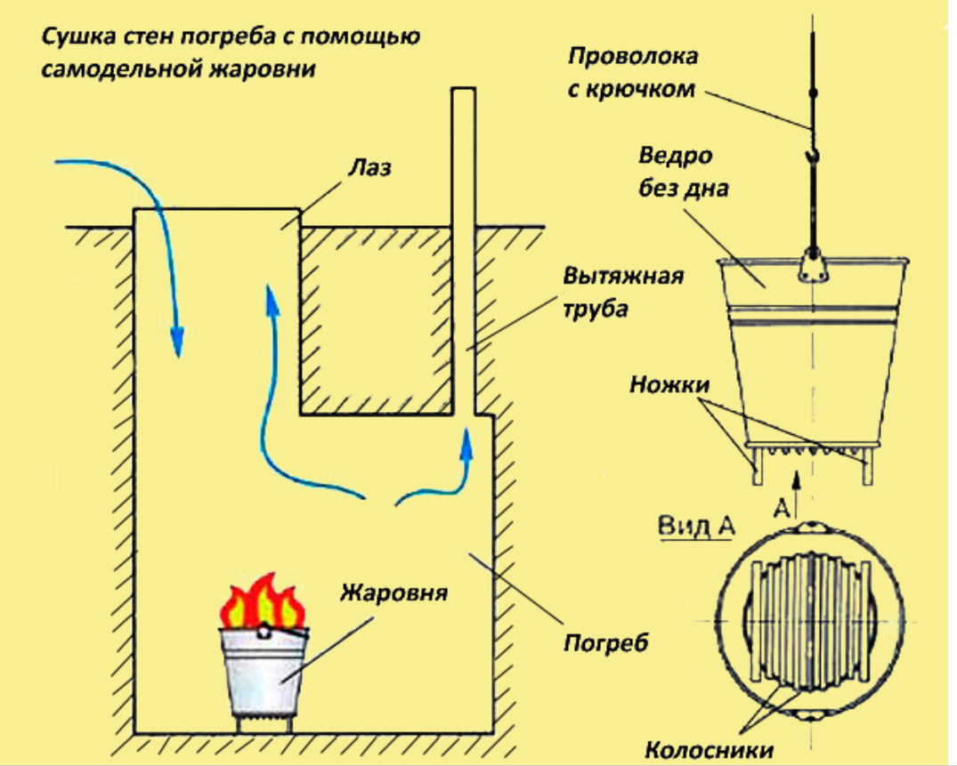 Как просушить комнату