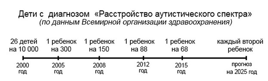 Страшилка из сети, а может и реальность.