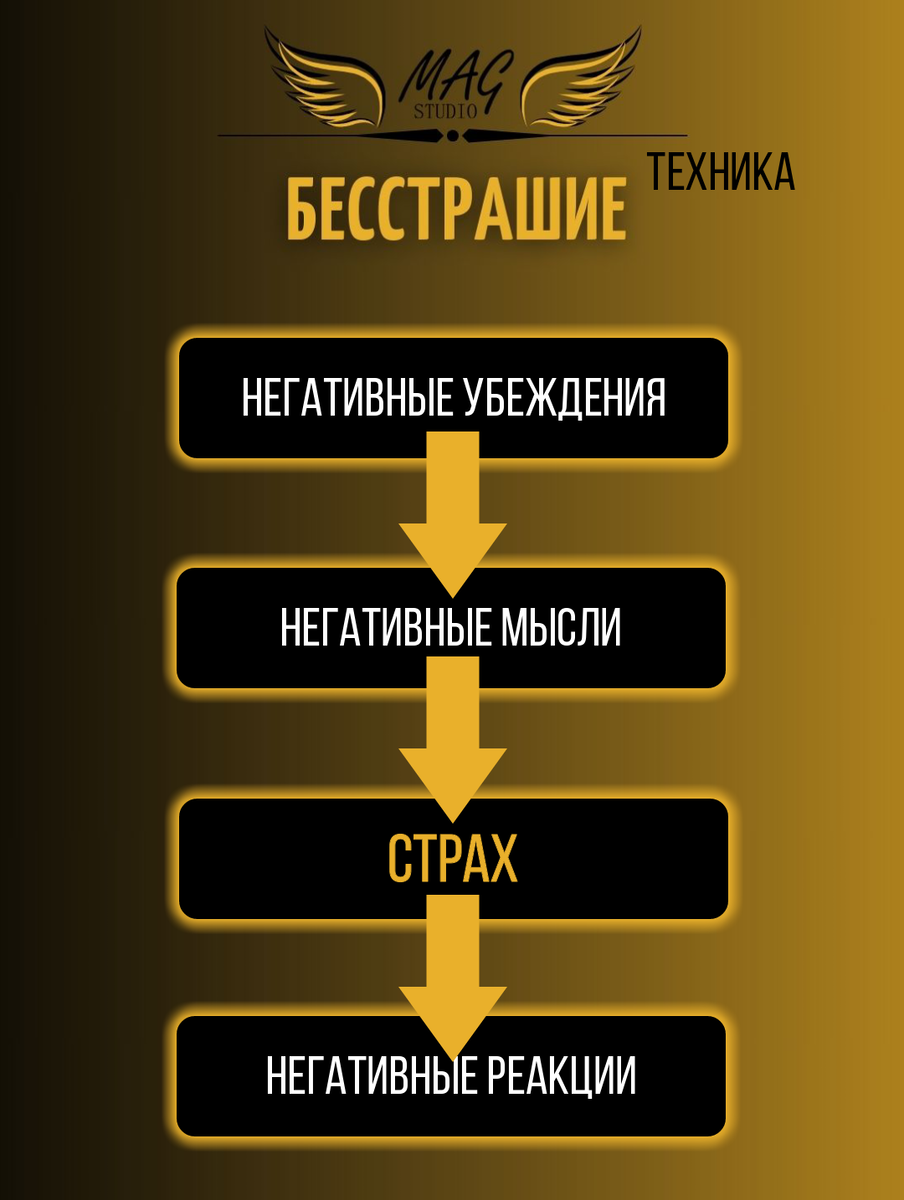 Как Побороть Страх и перестать бояться, сомневаться, переживать и  волноваться | Анна Милашенко | Арт-Коуч MAG Studio | Техники для Осознанных  | Дзен