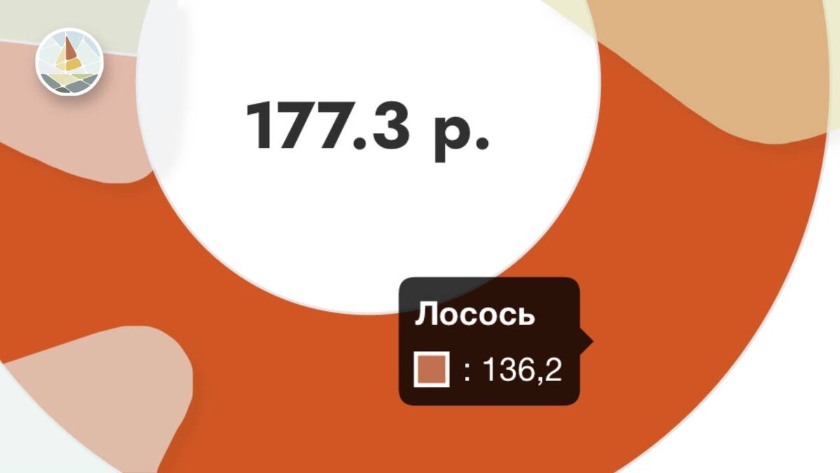 Индекс потребительских цен росстат. Инфляция в россии 2021. Уровень инфляции на 2021 год. Индекс инфляции по годам. Индекс и коэффициент инфляции.