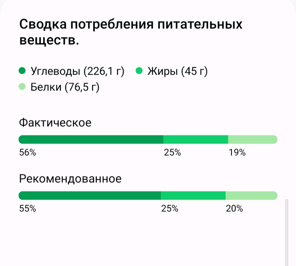 Идеально!)