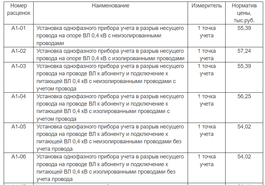 УНЦ А1-01, А1-02, А1-03, А1-04, А1-05, А1-06