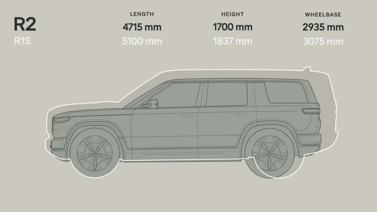 Картинка показывает разницу в размерах новинки с флагманом бренда RIVIAN R1S 