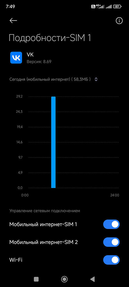 Многие владельцы Xiaomi, Redmi и Poco вынуждены следить за расходом трафика на своём устройстве, так как не все операторы предлагают безлимитные тарифы, но новая система HyperOS позволяет удобно...-2-3