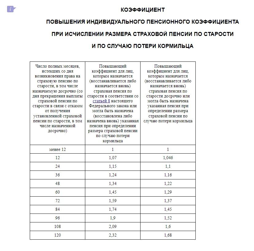 Положение о назначении пенсии