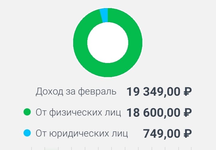 Мой скрин из кабинета самозанятого