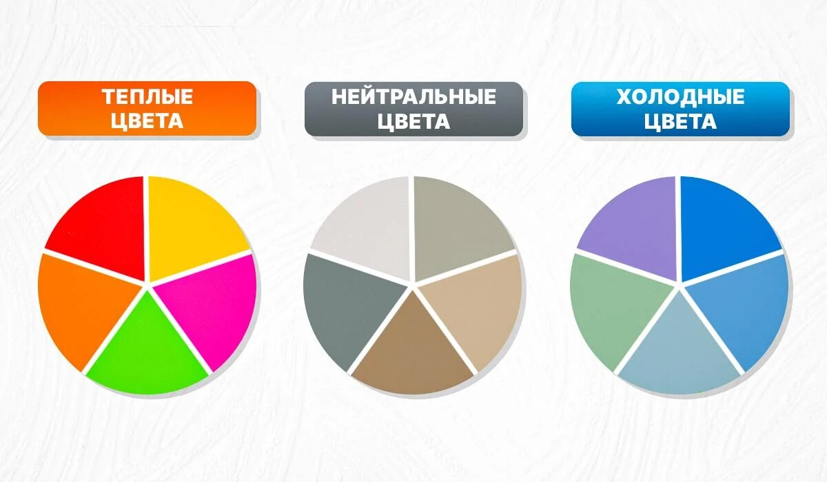 В какой цвет вы бы покрасили стены? Выбор краски расскажет о вашей личности  | Интернет-газета «Жизнь» | Дзен