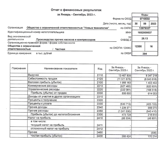 Автоматизация производства. Технологии будущего. Современные технологии. Обувная компания барс чистополь. Новые технологии бо 03.