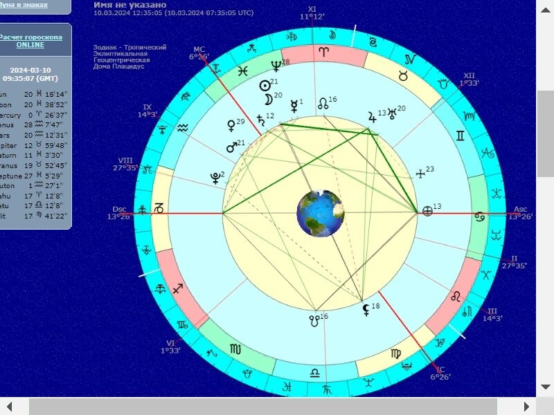 Индивидуальная хорарная карта встречи