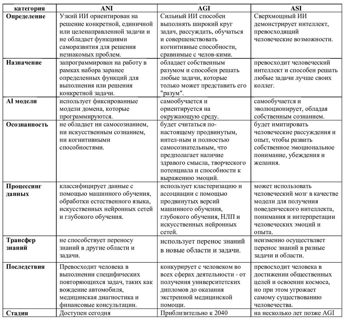 Все наглядно в одной таблице