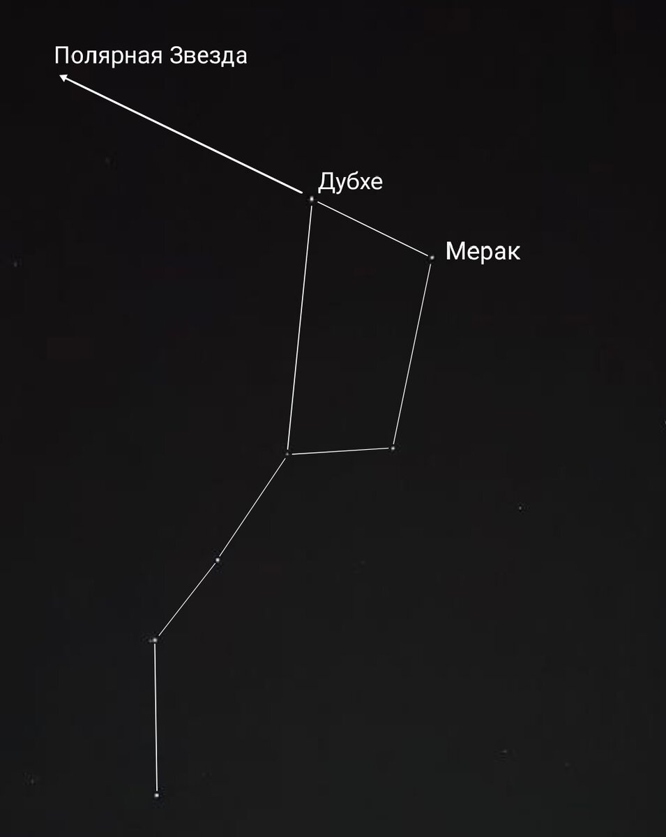 большая медведица созвездие. сказка о созвездии малая медведица и полярной звезде 2. малая медведица и полярная звезда. легенда о созвездии большая медведица. большая медведица читать.