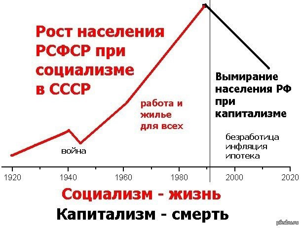 Коллаж с сайта RKRP.SU, из открытых источников в интернете