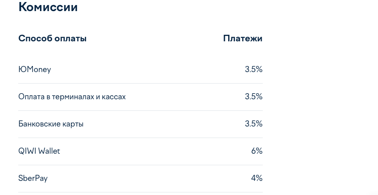 комиссии Юкассы за поступление платежа