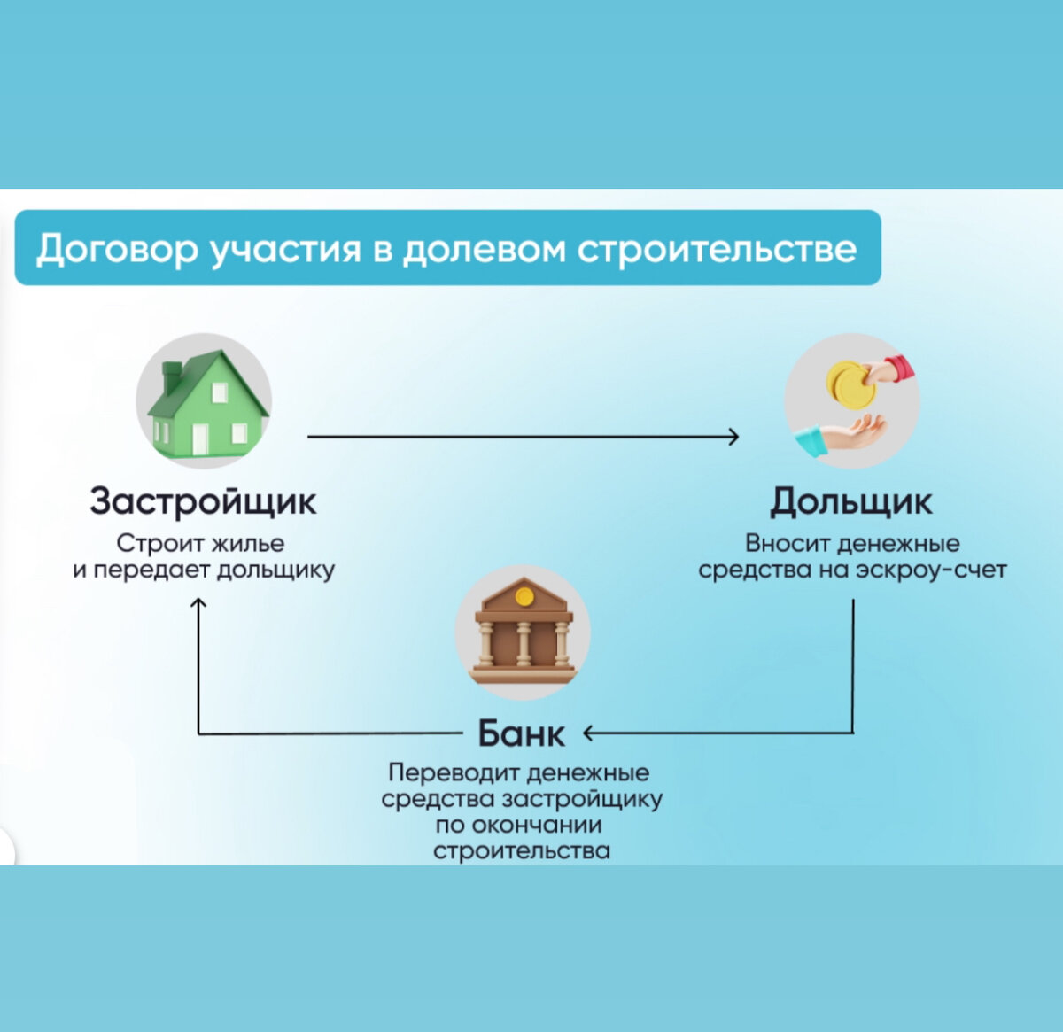 Проект договора долевого строительства Фотографии ДОГОВОРОВ ДОЛЕВОГО УЧАСТИЯ СОГЛАСНО