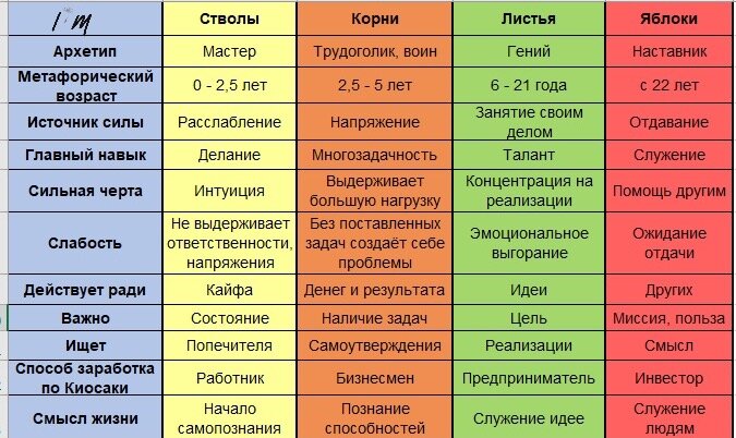 Матрицы Сокальской