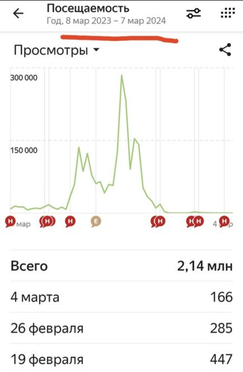 сколько осталось. сколько дней прошло. какие анализы надо сдать после незащищенного акта. 62х54. 300 километров это сколько дней.