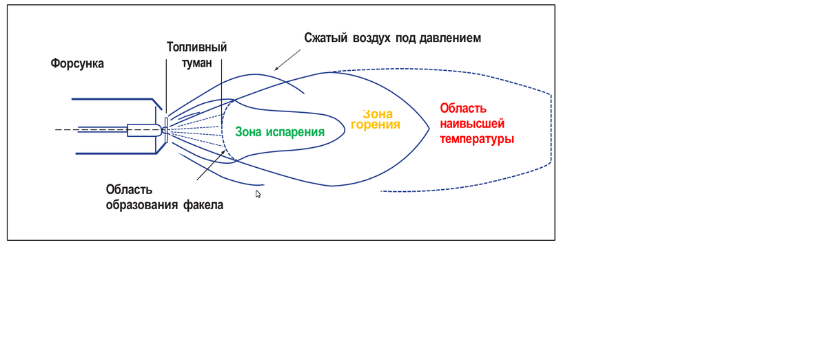 Горелка на отработке своими руками (33 фото)