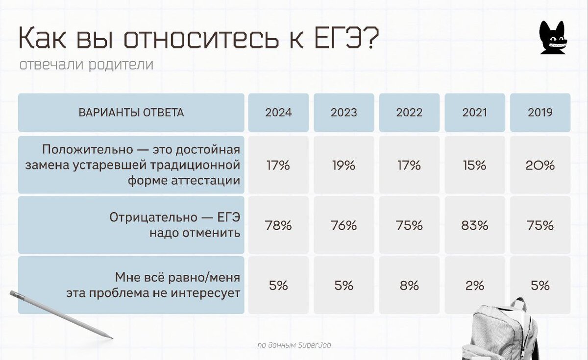 Под владимиром егэ. Егэ центр пять с плюсом спб. Первый егэ центр. Под владимиром егэ. Церковь покрова на нерли во владимире егэ.