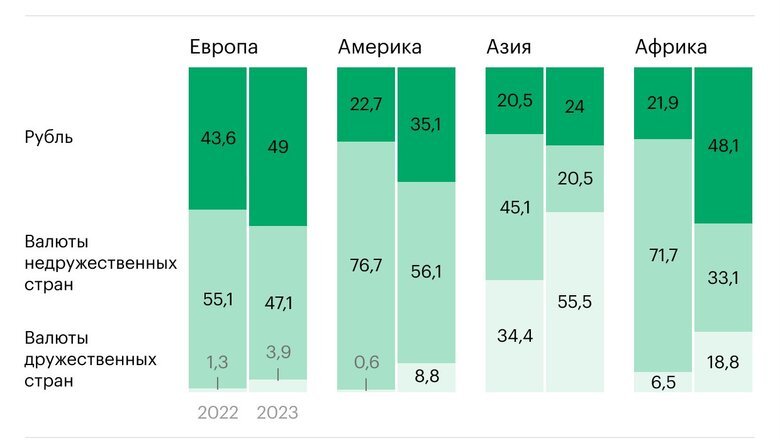Источник: РБК