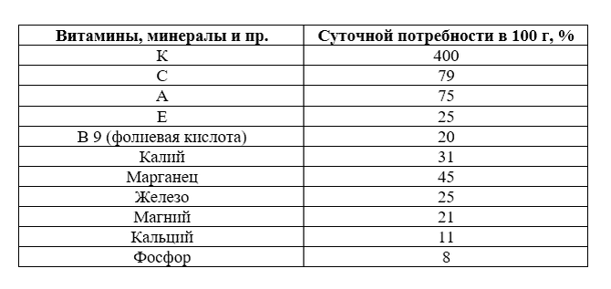Химический состав шпината