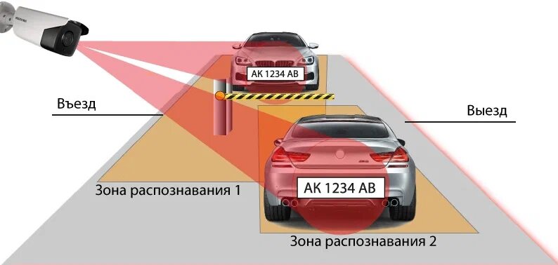 Интеллектуальная IP-камера Kraftway Smart Video Camera. Особенности и преимущест