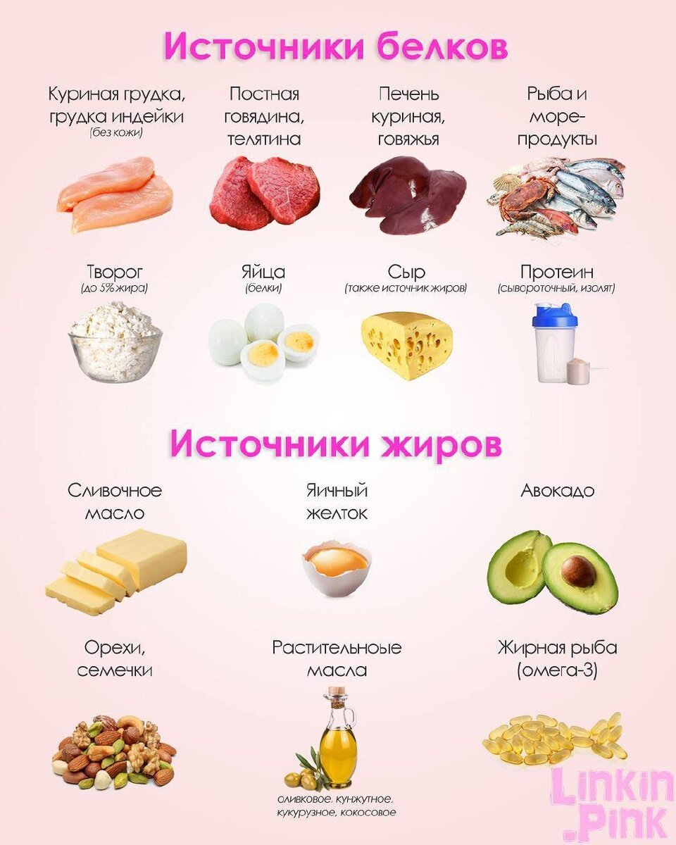 Продукты с наибольшим количеством белков и жиров.