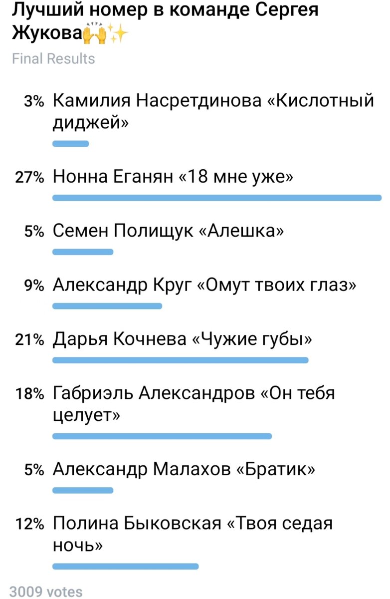 Был спасён другими фабрикантами, но решил покинуть шоу: неожиданный финал  второго выпуска «Новой Фабрики звёзд на ТНТ» | Телеобозрение | Дзен