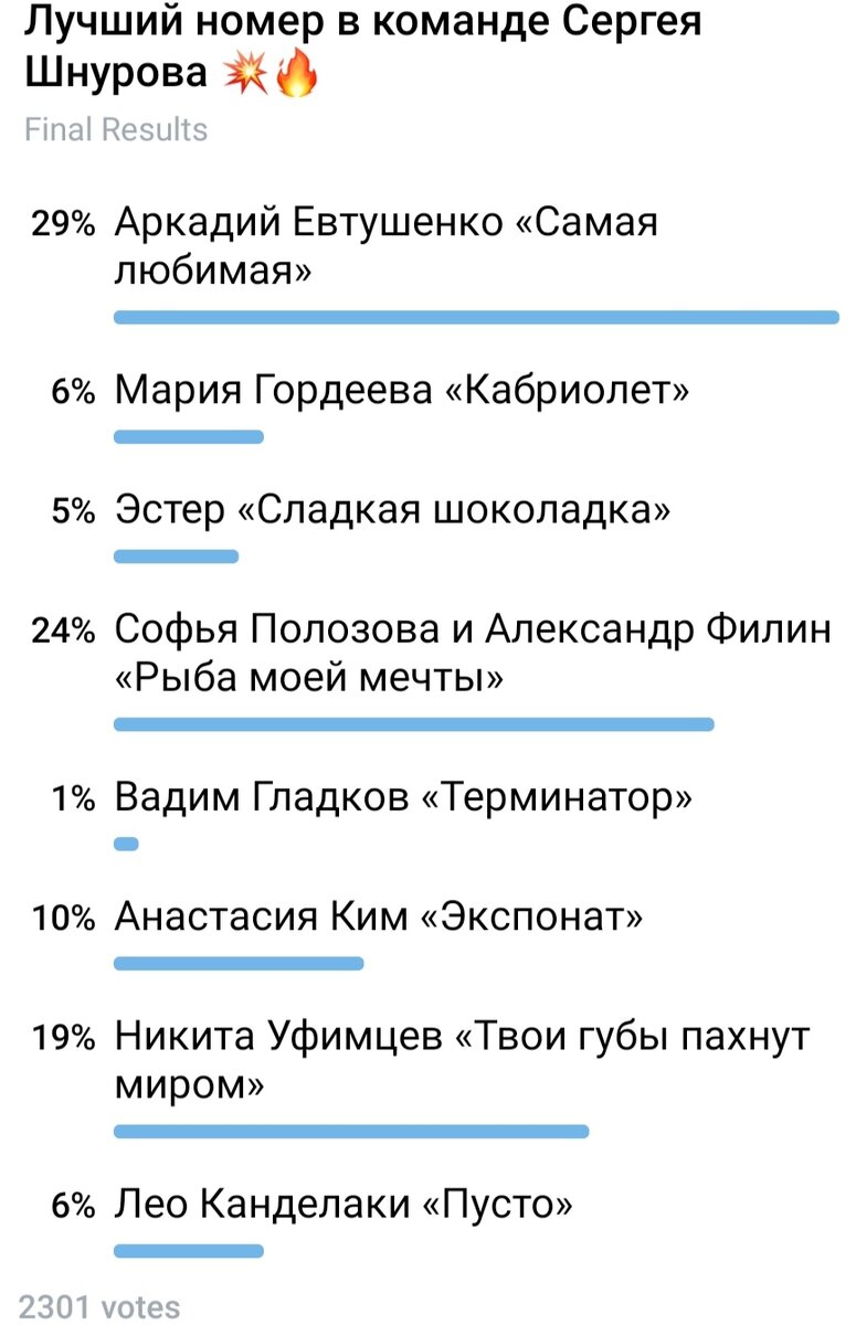 Был спасён другими фабрикантами, но решил покинуть шоу: неожиданный финал  второго выпуска «Новой Фабрики звёзд на ТНТ» | Телеобозрение | Дзен