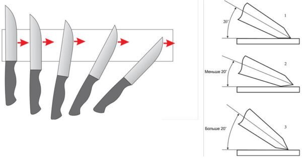 Как точить ножи для кухни в домашних условиях