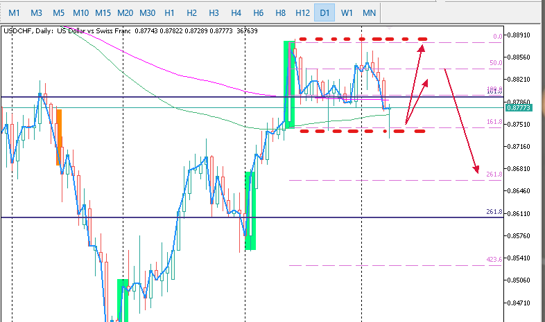 USDCHF D1