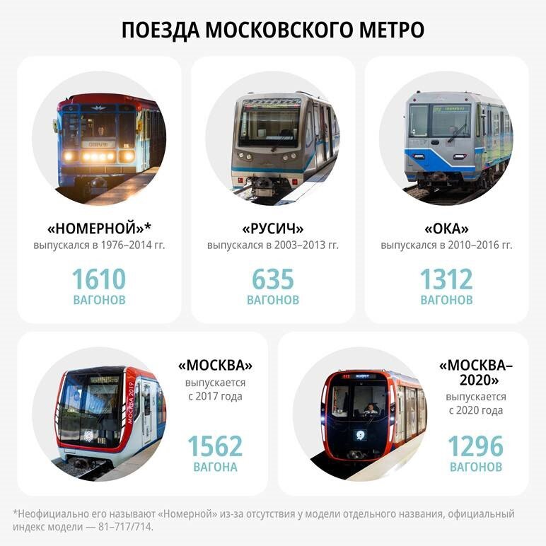 📷 1.1: Поезда московского метро | (c) Коммерсантъ